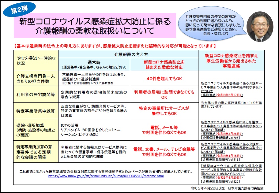 介護 保険 コロナ 加算