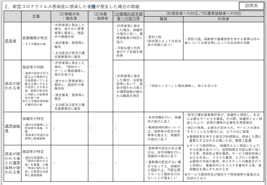 訪問介護・特別養護老人ホーム職員と訪問サービス利用者向け新型コロナウイルス感染症の対策の動画を共有します。