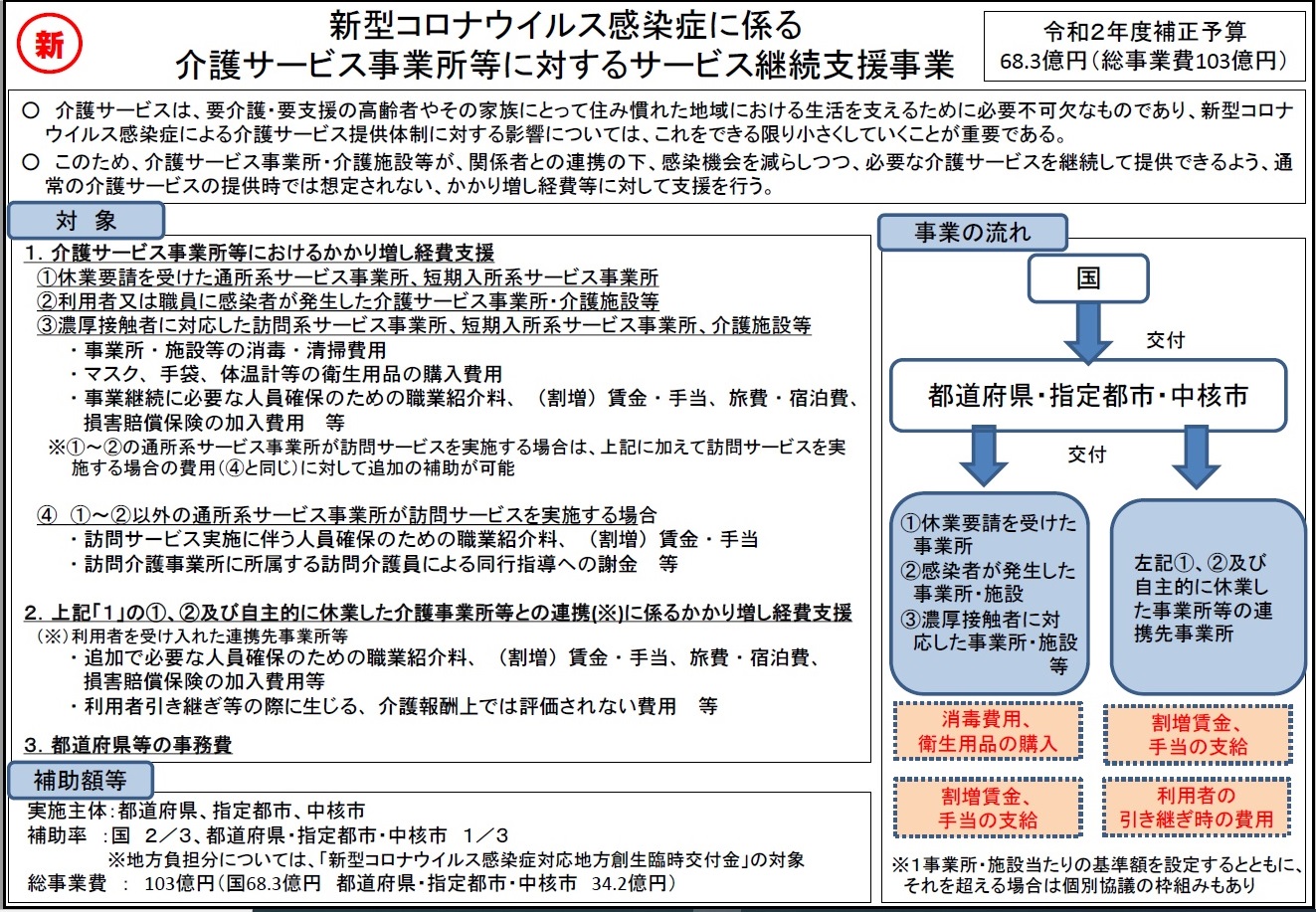 訪問介護・特別養護老人ホーム職員と訪問サービス利用者向け新型コロナウイルス感染症の対策の動画を共有します。