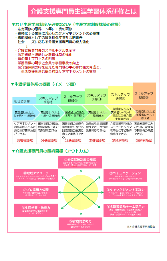 日本介護支援専門員協会からのお知らせ | 一般社団法人 千葉県介護支援